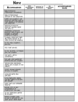 oppositional defiant disorder screening tool.
